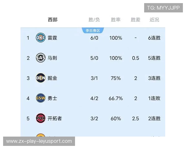 季后赛对阵预测，东西部格局初现端倪，季后赛东西部怎么打